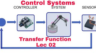 Transfer function Lec 02 | Control Systems in Tamil