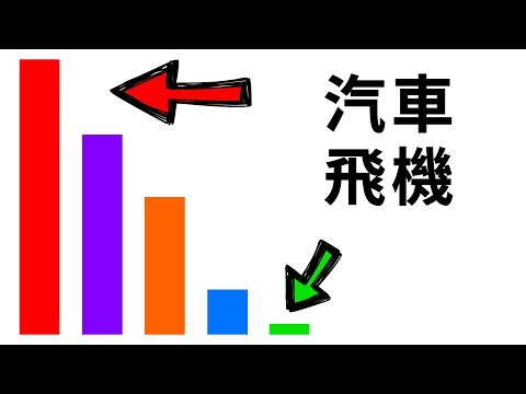 為什麼飛機比汽車更安全