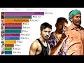 Best 15 dhanush movies ranked 20072022  maha stats