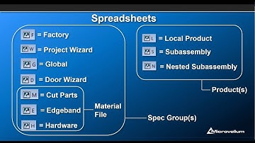 Understanding the Data Structure of Toolbox