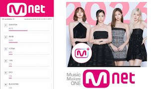 Blink, Get Ready Mnet Officially Confirms Blackpinks January 2026 Comeback