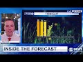 Inside the Forecast (August 2, 2026)