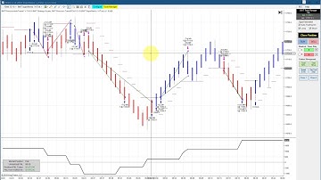 Settings Discussion FDAX, ES, Crude Oil Automated Trading Ninja Trader BWT Autotrader VLog #622