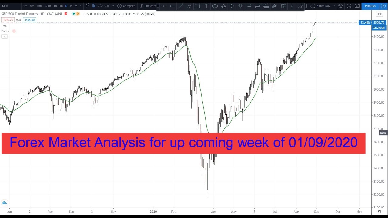 Forex Market Analysis for up coming week of 01/09/2020