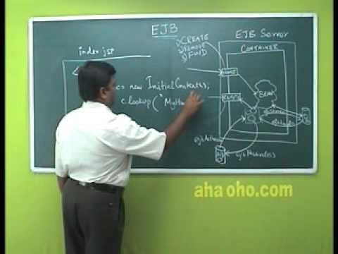 EJB Part ( 17 of 18) - YouTube