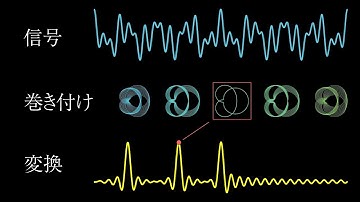 【視覚的に理解する】フーリエ変換