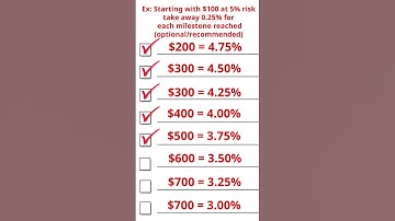 RISK Management Tips You NEED! #forex #shorts
