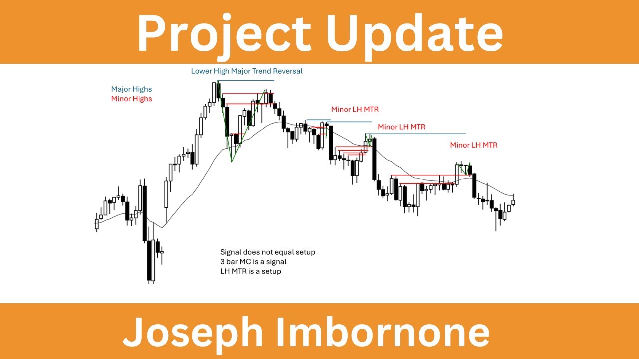Reflection, Tips, Examples, Honest Mistake - 24 April 2025 - Joseph ...