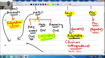 CA FOUNDATION -  CONSIGNMENT LECTURE 1 by Gautam Bery Sir