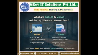 Celebrity Question-3: What are Tables & Views and the key difference between them Net Worth