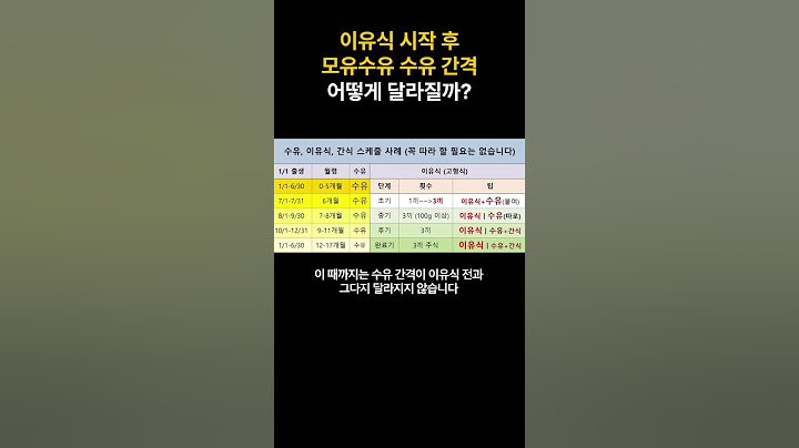 이유식 시작 후 모유수유 간격, 어떻게 달라질까?