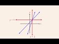 Understanding the Elimination Method in Solving Linear Equations