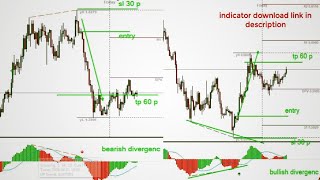 How to Trade a Divergence|Best Divergence Indicator in Forex Trading Free Download MetaTrader 4