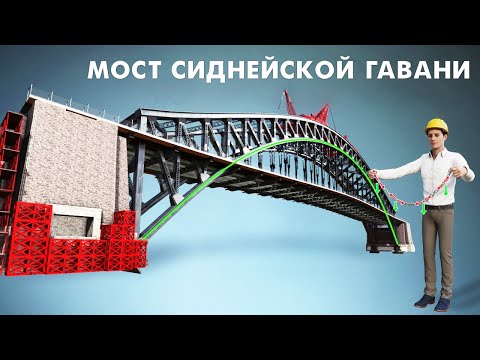 Красивые инженерные решения, лежащие в основе арочных мостов
