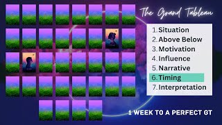 7 Steps to read any Grand Tableau (GT) - Day 6 (Lenormand / Kipper / Tarot + more)