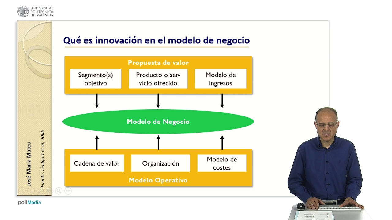 Innovación en modelos de negocio | | UPV - YouTube