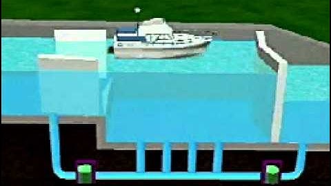 How Canal Locks Work