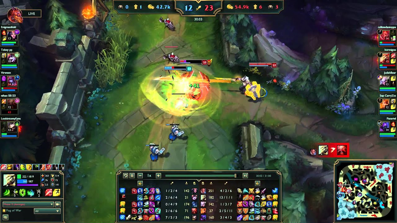 Pentakill by hormigon as Master Yi