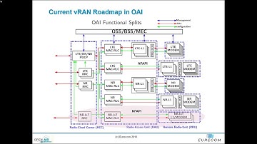 INFOCOM2018 - Introduction of OAI