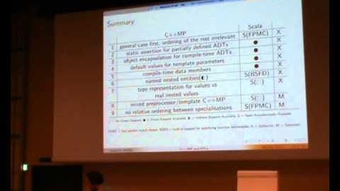 WGP @ ICFP 2012.  Hossein Haeri:  Using functional languages to facilitate C++ metaprogramming.