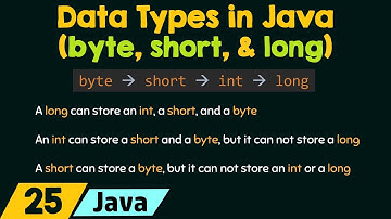 The byte, short, and long Data Types in Java