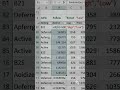 Learn IF Function in 30 Seconds | Excel Tips #12