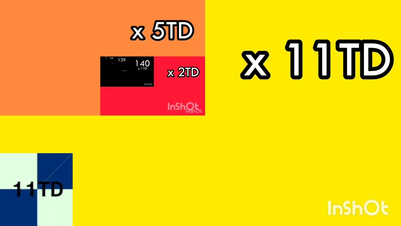 subscribing to myself continuing to a quindecillion times