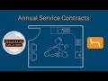 Annual Service Contracts