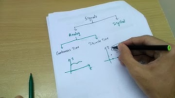 Analog Signals v/s Continuous Time Signals | Discrete Time Signals v/s Digital Signals