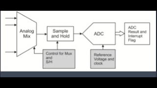 MSP430 - ADC Joystick Controller
