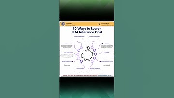 💡 Smarter AI, Lower Costs! Optimize LLM Inference Like a Pro 🚀