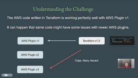 Dependency Lock File in Terraform