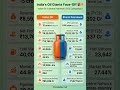 Indian Oil vs BPCL 🔥 Who is India’s No.1 Oil Giant? 🤯