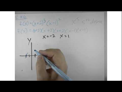Precalculus 2.3 Polynomial Functions with Modeling Example 6