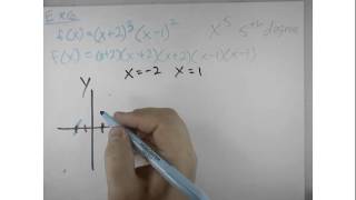 Precalculus 2.3 Polynomial Functions with Modeling Example 6