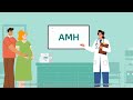 The Power of AMH: A comprehensive look at its impact on your life, from fertility to health!
