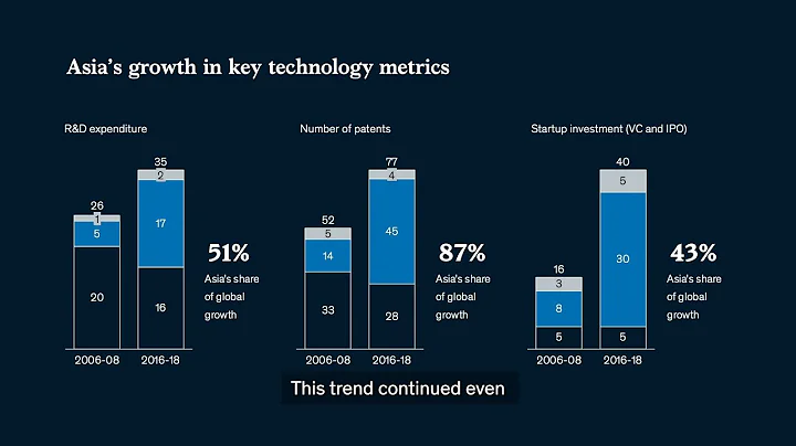 How Asia is technologically leapfrogging into the future - DayDayNews