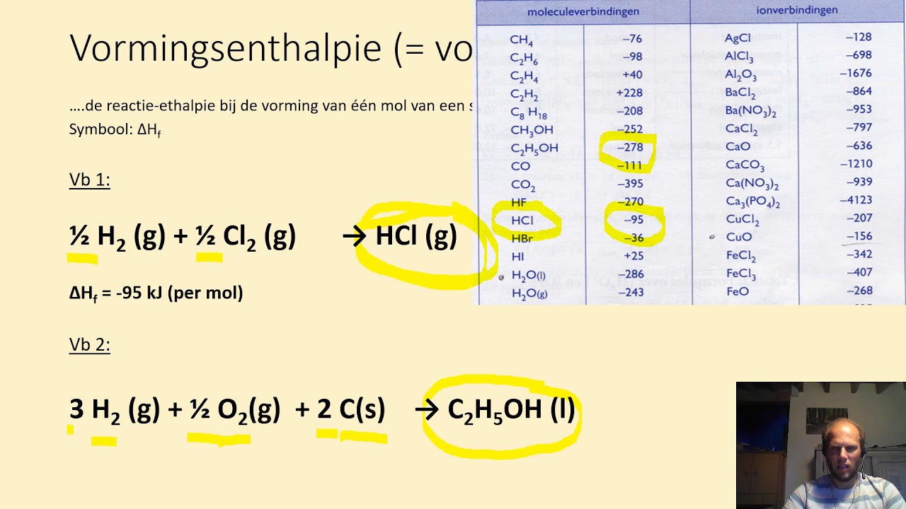 Reactie-enthalpie (= reactiewarmte), uitgelegd a.d.h.v. een