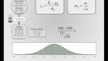 Sampling Distributions and Statistical Inference (Module 1 7 1)
