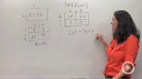 Multiplying Polynomials using Area Models