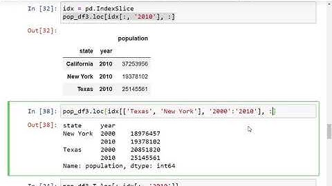 Introduction - Hierarchical indexing