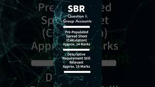 SBR Exam Guidance: Group Accounts Q1 30 Marks (New Changes)