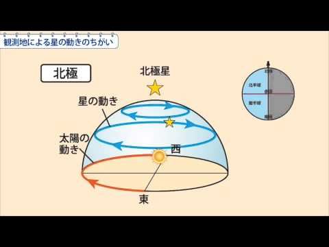 中3理科 観測地による星の動きのちがい Youtube