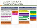 CATEGORIZACIÓN Y CODIFICACIÓN DE LOS DATOS DE INVESTIGACIÓN