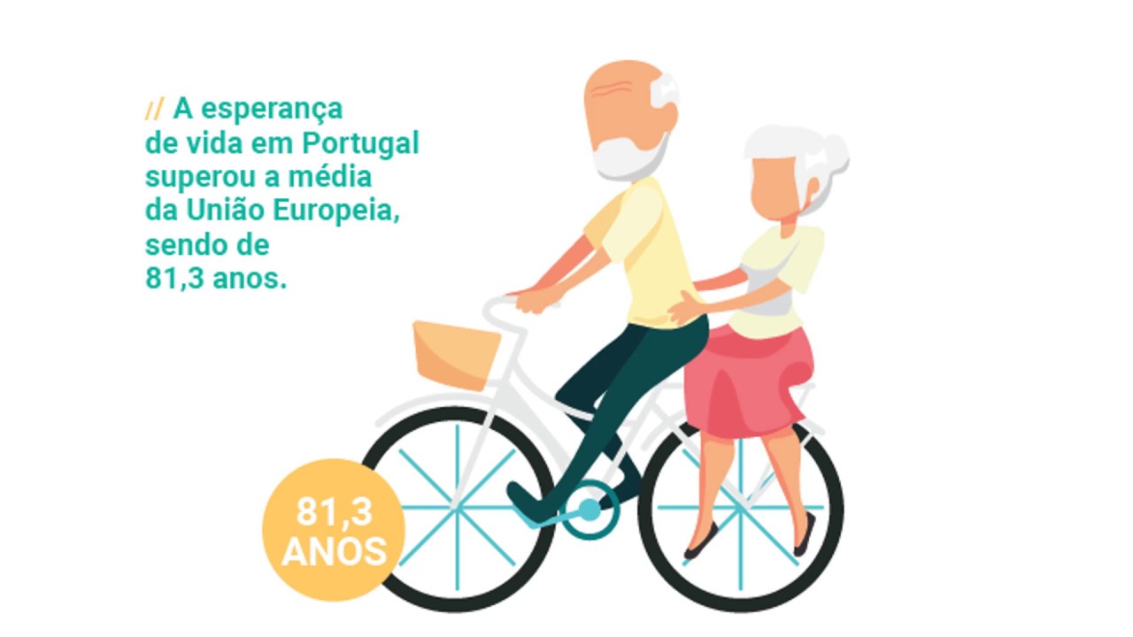 População Portuguesa