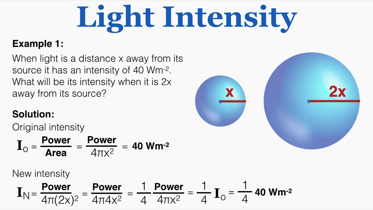 terrorisme Mælkehvid gear Light Intensity - IB Physics - YouTube