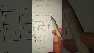 K-Map Simplification Explained 🔥 | Karnaugh Map in Digital Logic Design (DLD) Easy Method