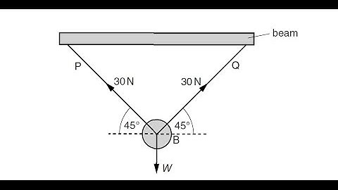 May/Jun 2014 Paper 3 Var 1 (Q04) IGCSE Physics CIE 0625