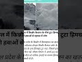 OMG 😱😳#ADHAN अभ्यास 🥴