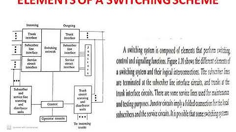 SANJAY SAINI BASICS OF SWITCHING NETWORK EL308 UNIT1